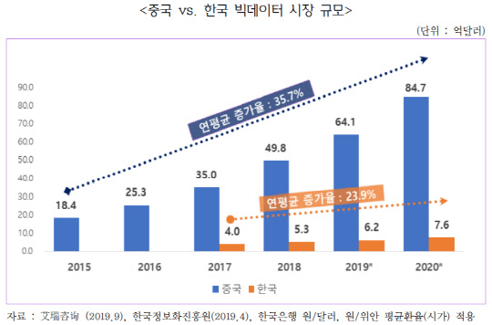<한국무역협회 제공>
